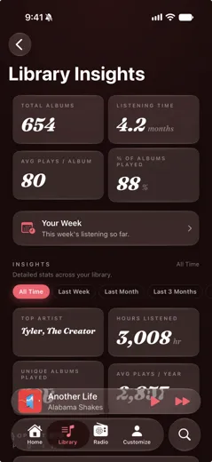 Library Insights screen in Marquee showing Apple Music listening stats: albums, listening time, and top artist